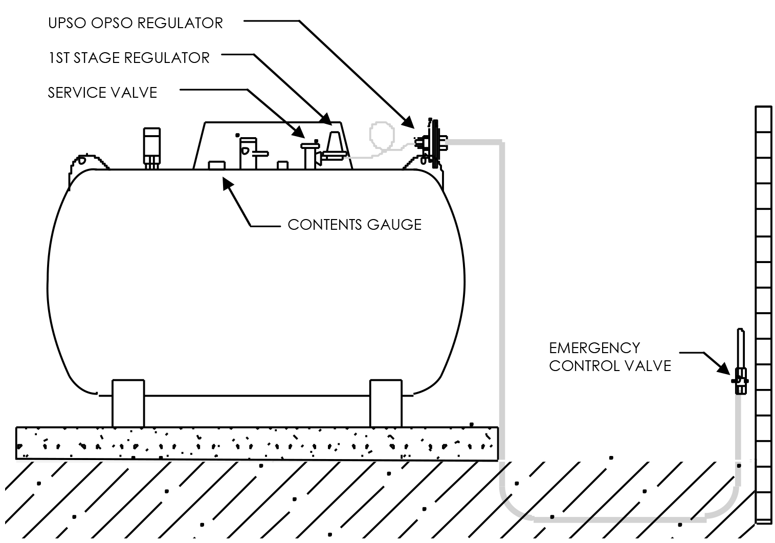 emergency_gas